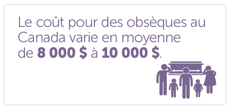 Le coût pour des obsèques au Canada varie en moyenne de 8 000 $ à 10 000 $.