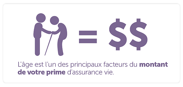 L’âge est l’un des principaux facteurs déterminants de votre prime d’assurance vie.