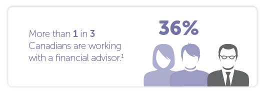 More than one in three Canadians (36%) are working with a financial advisor.