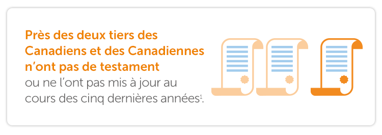 Près des deux tiers des Canadiens et des Canadiennes n’ont pas de testament, ou ne l’ont pas mis à jour au cours des cinq dernières années.