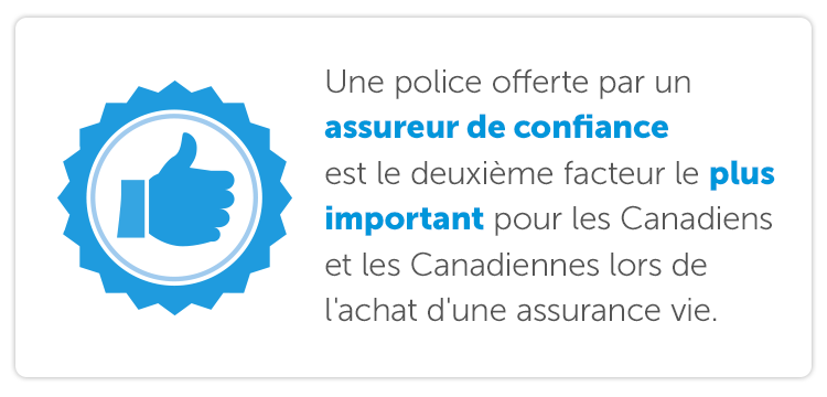 Une police offerte par un assureur de confiance est le deuxième facteur le plus important pour les Canadiens et les Canadiennes lors de l'achat d'une assurance vie2.