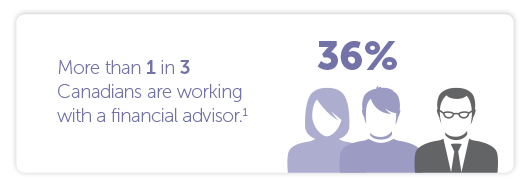 More than one in three Canadians (36%) are working with a financial advisor.
