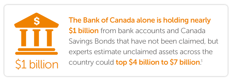The Bank of Canada alone is holding nearly $1 billion from bank accounts and Canada Savings Bonds that have not been claimed, but experts estimate unclaimed assets across the country could top $4 billion to $7 billion.