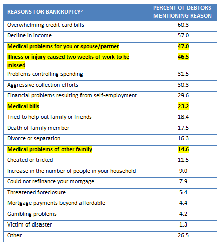 Bankrupcy Table EN