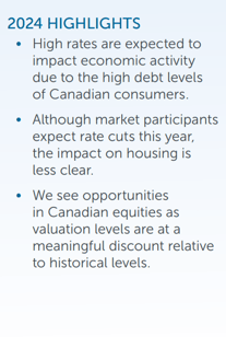 Canadian equities 2024 highlights
