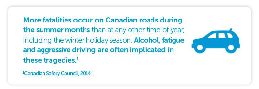More fatalities occur on Canadian roads during the summer months than at any other time of year, including the winter holiday season. Alcohol, fatigue and aggressive driving are often implicated in these tragedies. Canadian Safety Council, 2014