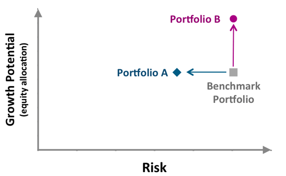 Aug2015-Upside of Downside Protection-risk-growth-potential - image 1- EN.png