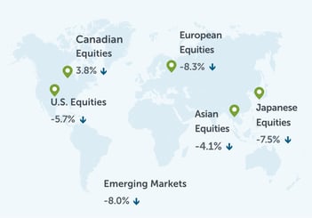Global Equities-EN