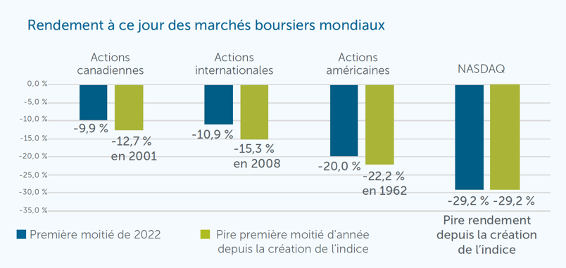 INV-2297-FromTheDeskOf_A-rude-wake-up-call_FR-web-chart1