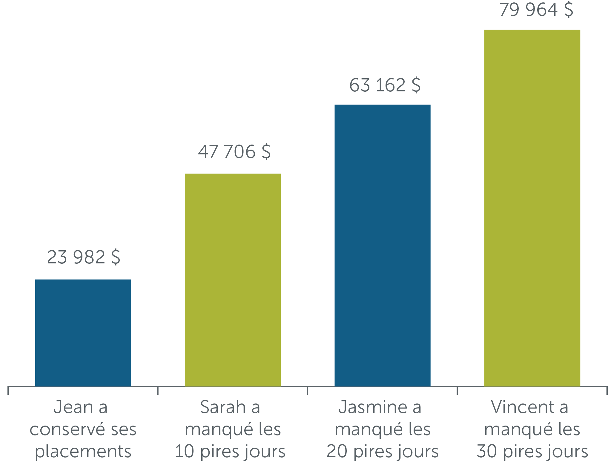 Chart-Blog 2-Peter-Market Timing_V4_FR