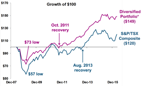 Downside protection options strategies