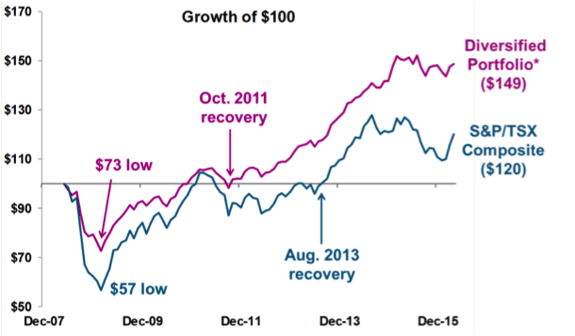 June-2016-Downside protections strategies - downside3 - image 1 - EN.png