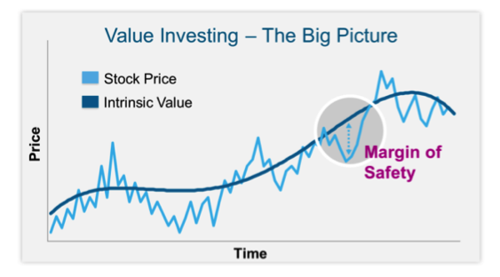 Downside protection options strategies