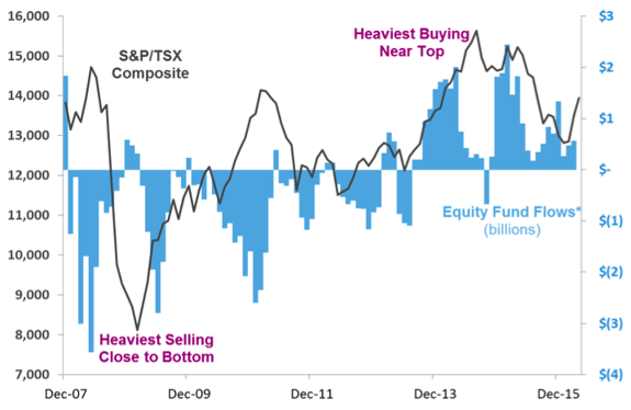 June2016-Importance Downside Protection - image 2-EN.png