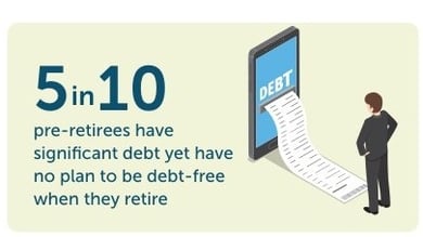 5 10 pre-retirees have significant debt yet have no plan to be debt-free when they retire.