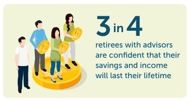 3 4 An advisor can help you balance your financial priorities and save for retirement. We can connect you to an advisor located conveniently near you. in retirees with advisors are confident that their savings and income will last their lifetime.