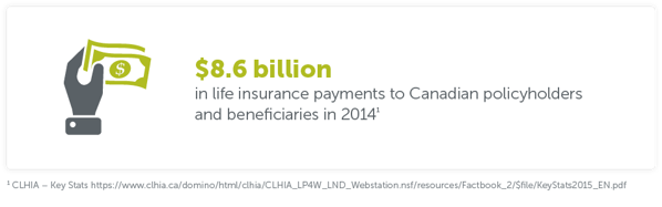 8.6 billion in life insurance payments to Canadian policyholders and beneficiaries in 2014