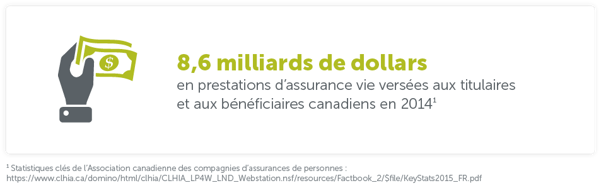8,6 milliards de dollars en prestations d'assurance vie versées aux titulaires et aux bénéficiaires canadiens en 2014