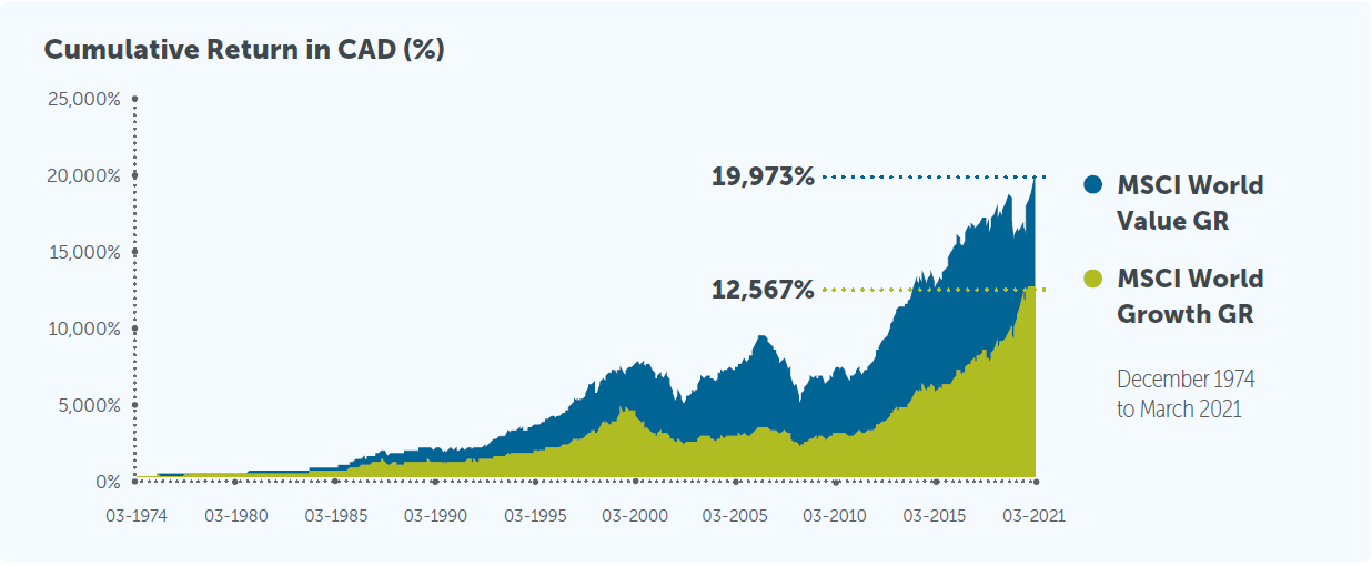 cumulative-returns-eng