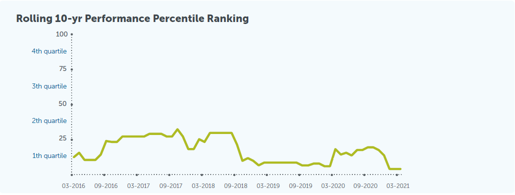percentile-ranking-chart-en