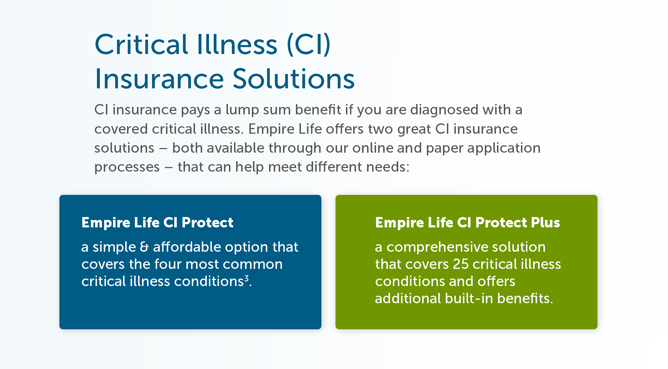 Critical Illness (CI) Insurance Solutions  CI insurance pays a lump sum benefit if you are diagnosed with a covered critical illness. Empire Life offers two great CI insurance solutions -- both available through our online and paper application processes -- that can help meet different needs: Empire Life CI Protect –  a simple & affordable option that covers the four most common critical illness conditions3. Empire Life CI Protect Plus – a comprehensive solution that covers 25 critical illness conditions and offers additional built-in benefits.