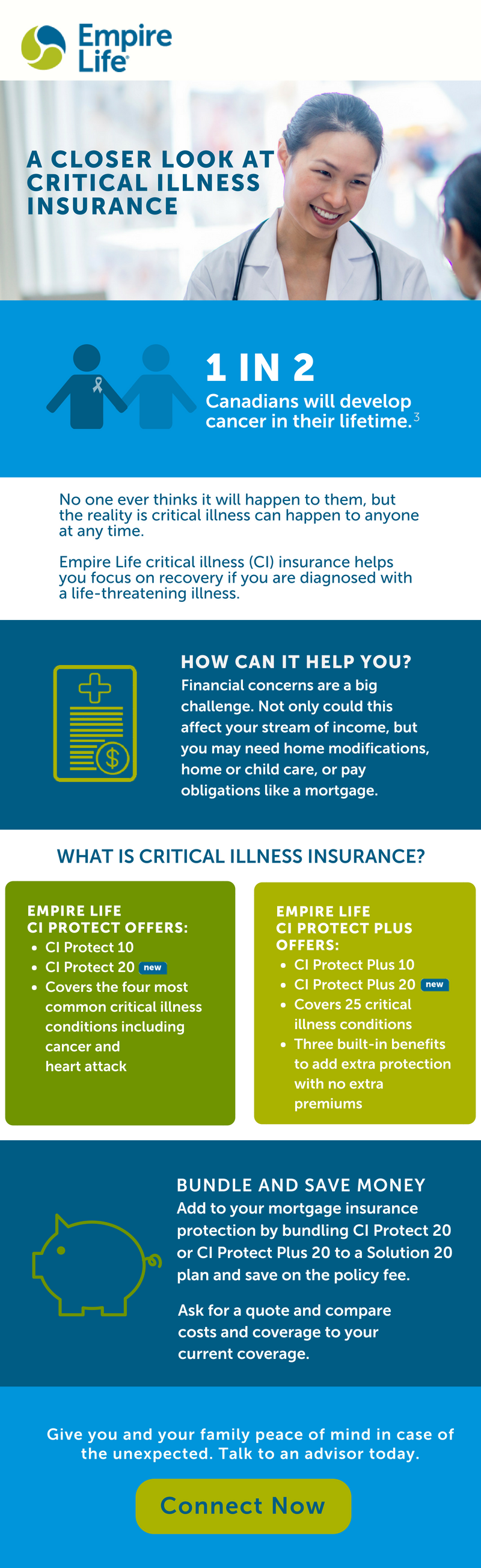 Different Types of Life Insurance, Comparison, Empire Life