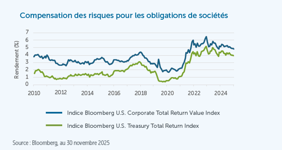 Fixed Income_FR