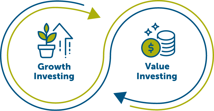 Infinity diagram showing icons for growth investing and value investing.