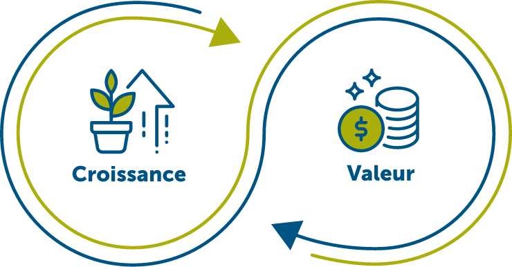 Diagramme du symbole de l’infini avec des icônes représentant les placements axés sur la croissance et les placements axés sur la valeur 