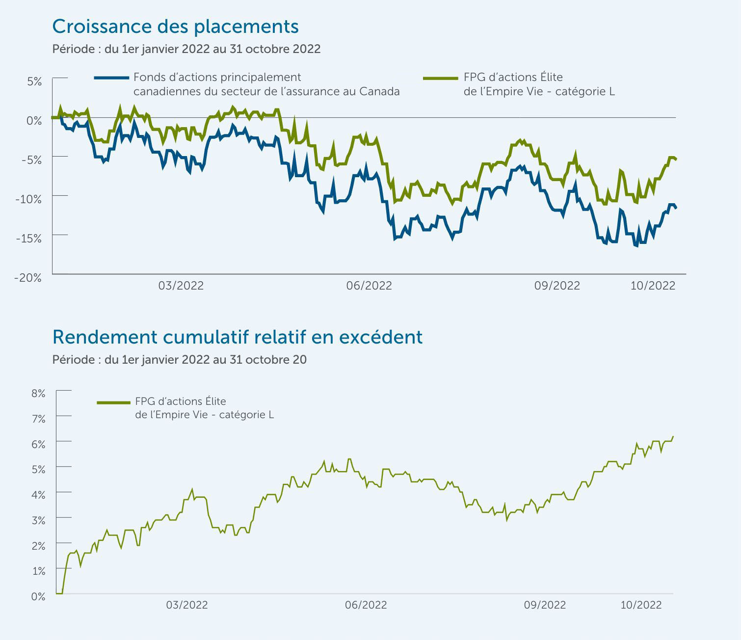 Investment growth-Empire Life Elite Equity-FR-1