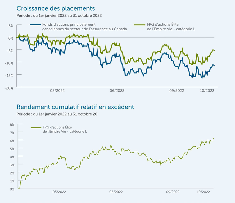 Investment growth-Empire Life Elite Equity-FR-1