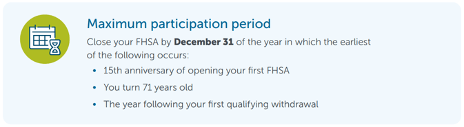 Maximum participation period Close your FHSA by December 31 of the year in which the earliest of the following occurs: • 15th anniversary of opening your first FHSA • You turn 71 years old • The year following your first qualifying withdrawal 