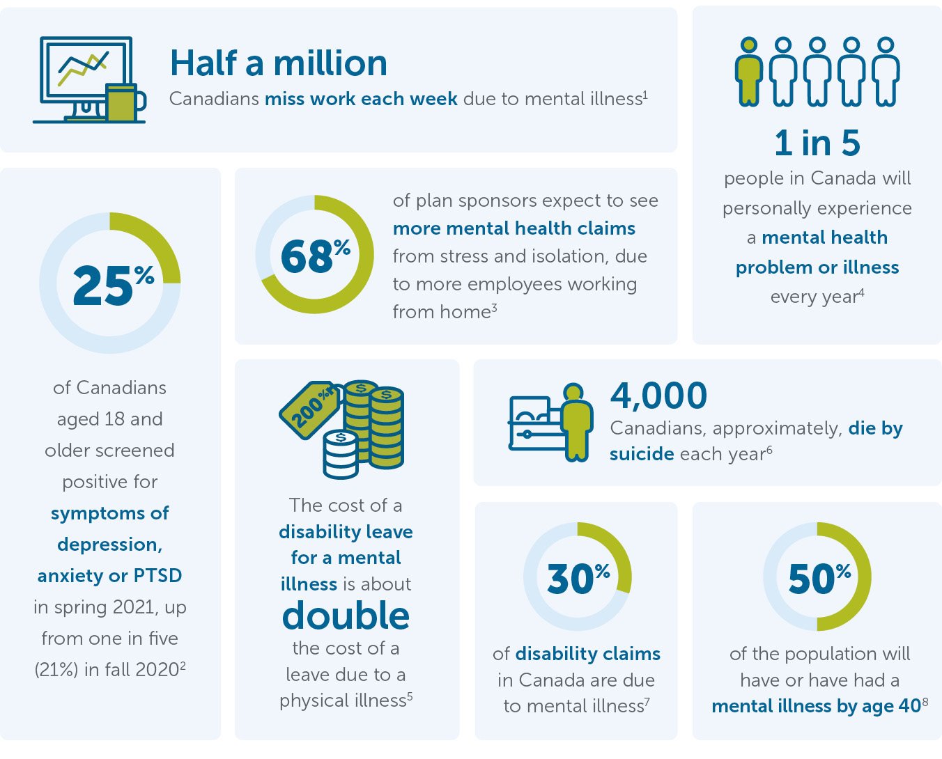 MentalHealthSolutions-infographic-EN