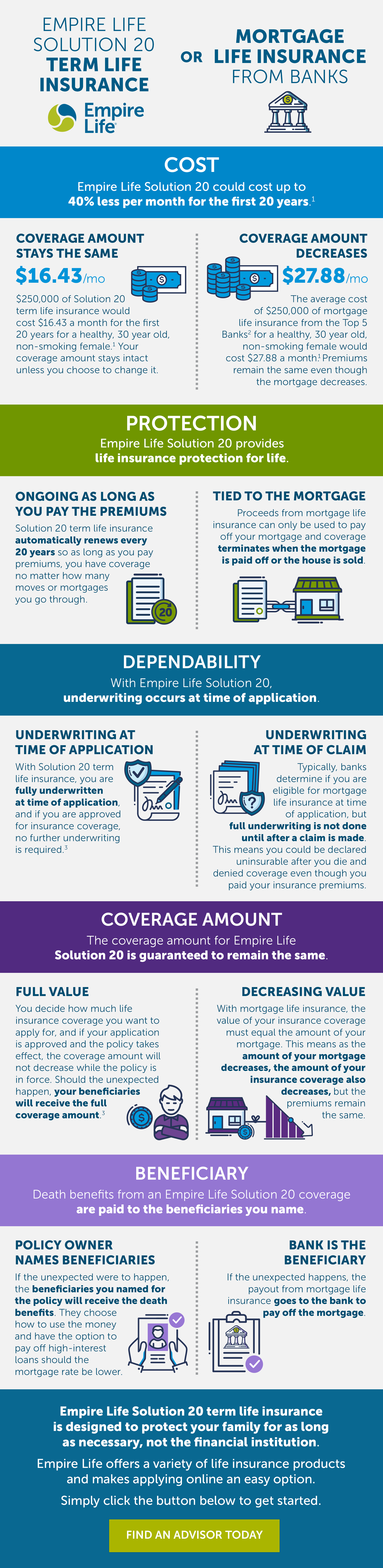 should i buy mortgage insurance