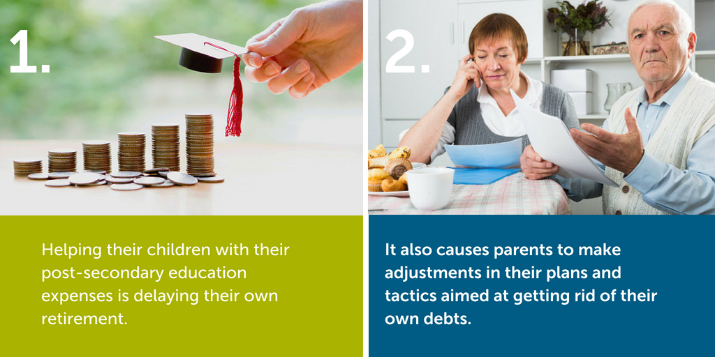 Helping their children with their post-secondary expenses