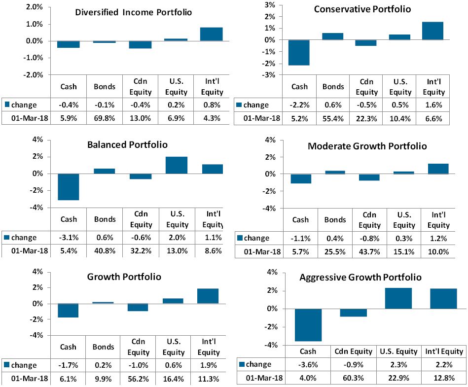 AssettAllocation-Mar12018-EN-v2.jpg