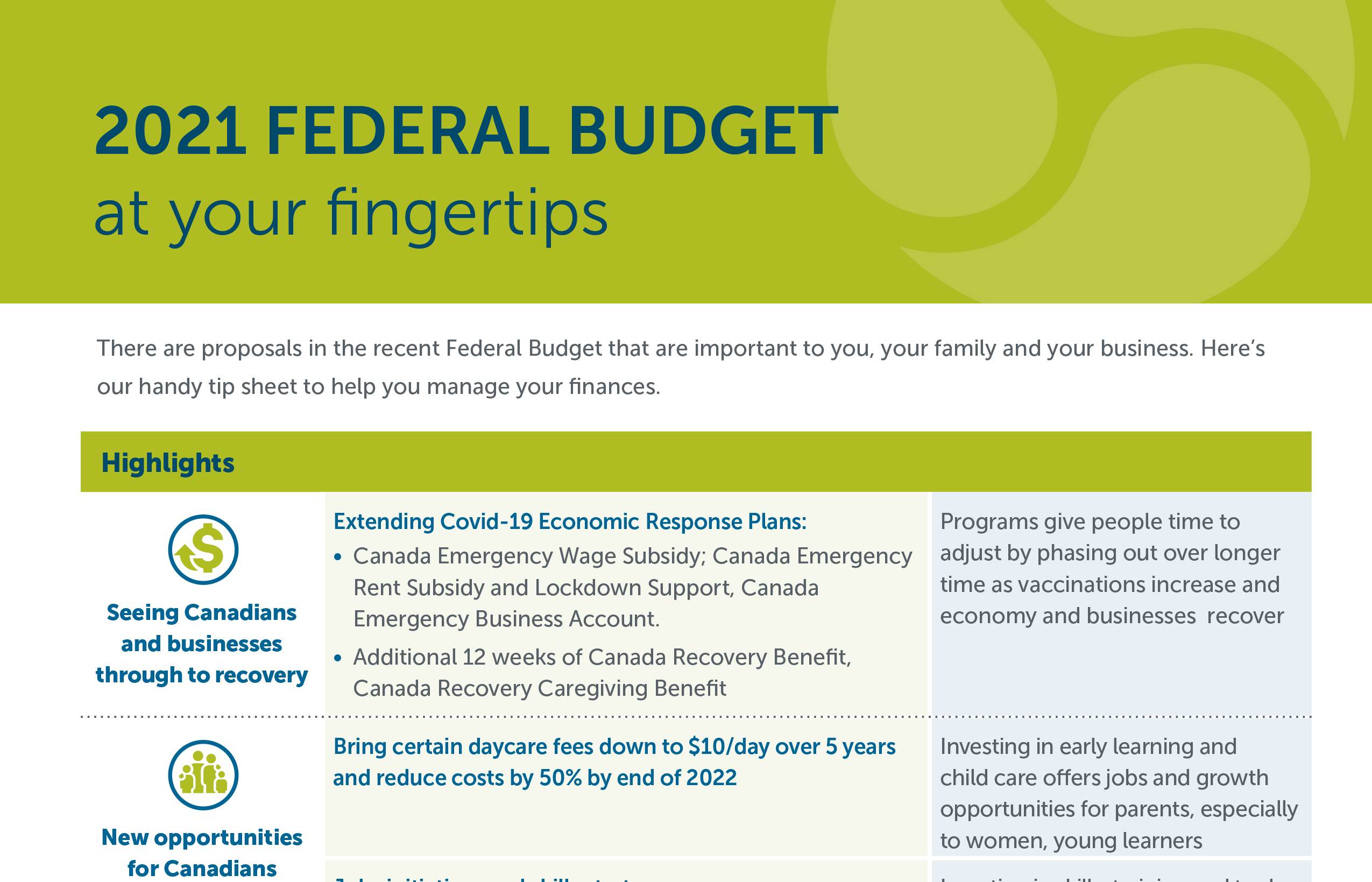 2021 Federal Budget @ your fingertips
