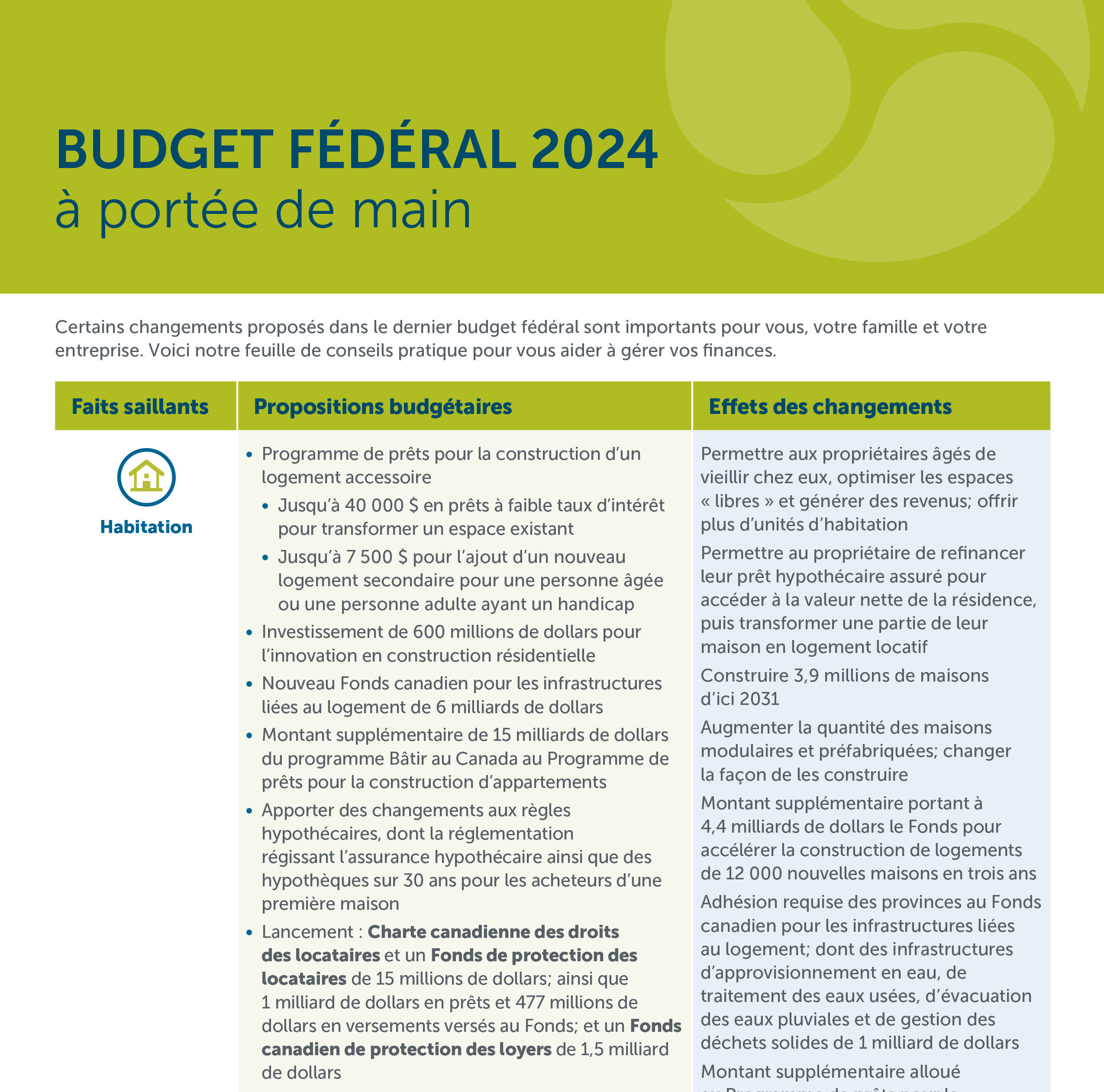 Budget fédéral 2024 à portée de main