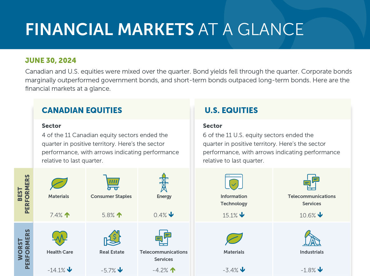 Financial markets at a glance - June 30, 2024