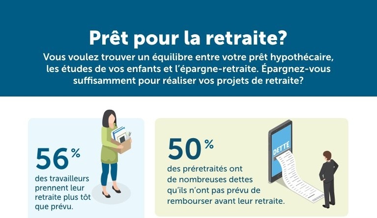 Prêt pour la retraite?