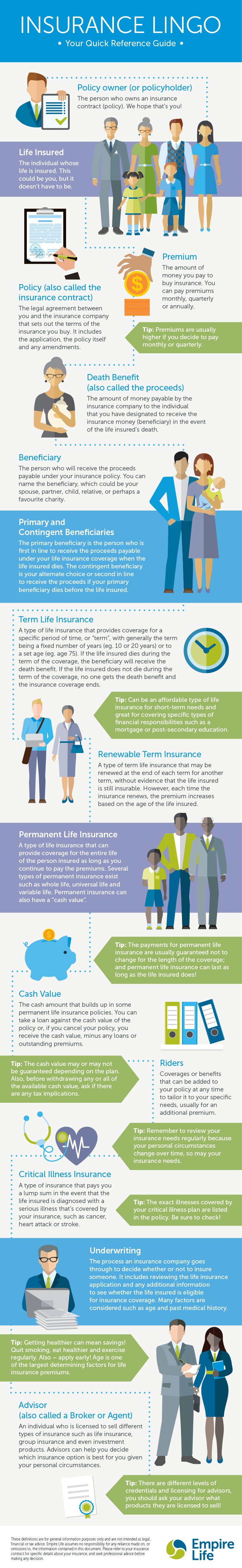 Insurance Lingo - Your Quick Reference Guide