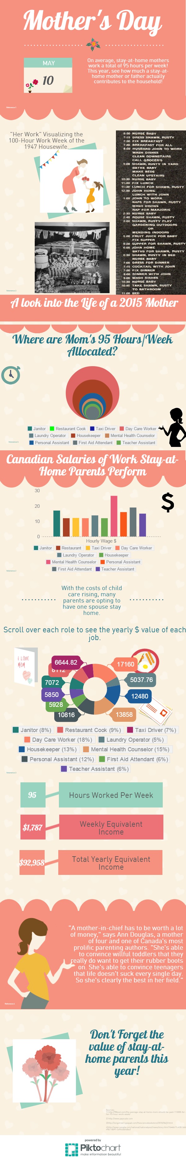 Valuing a Stay-At-Home Parent