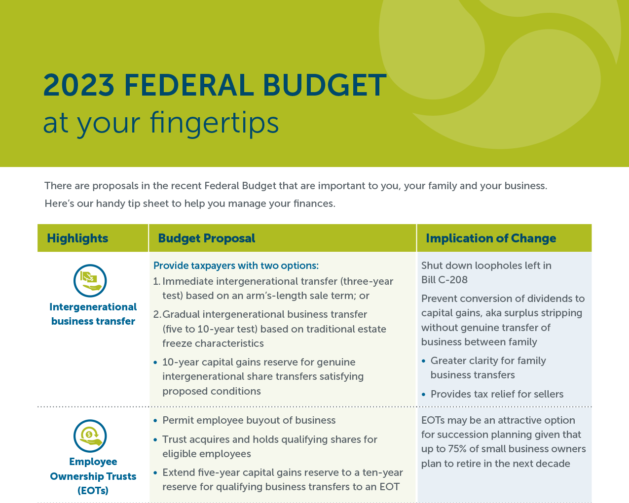 2023 Federal Budget @ your fingertips