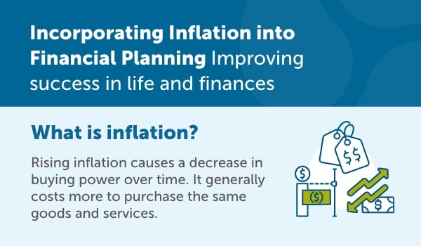 Incorporating Inflation into Financial Planning